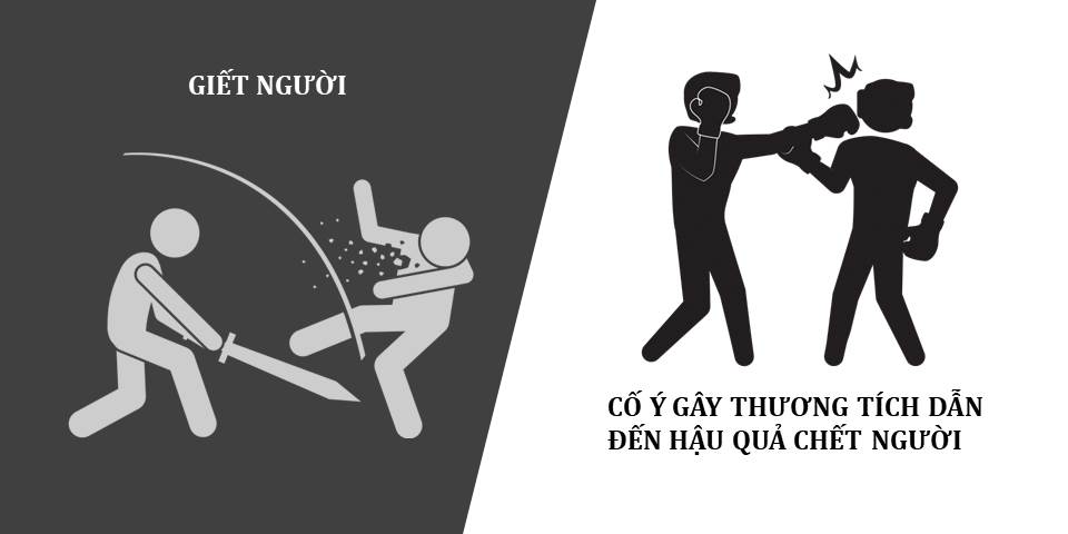 Trách nhiệm pháp lý về hành vi cố ý gây thương tích
