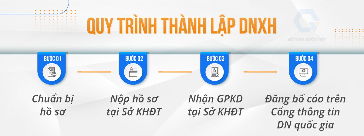 Thủ tục và quy trình thành lập doanh nghiệp xã hội