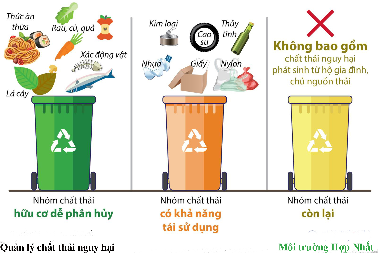 Tiêu chí về công nghệ xử lý chất thải nguy hại được quy định ra sao?