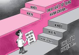 Quy định về chủ thể khởi kiện vụ án hành chính