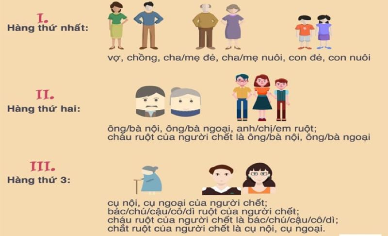 Quy định pháp luật về cách chia di sản thừa kế