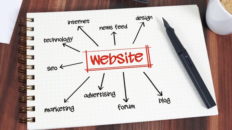 Một số thắc mắc về bán hàng trên website