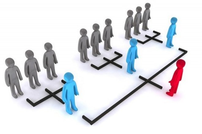 Cần biết những gì về hợp đồng tham gia bán hàng đa cấp.