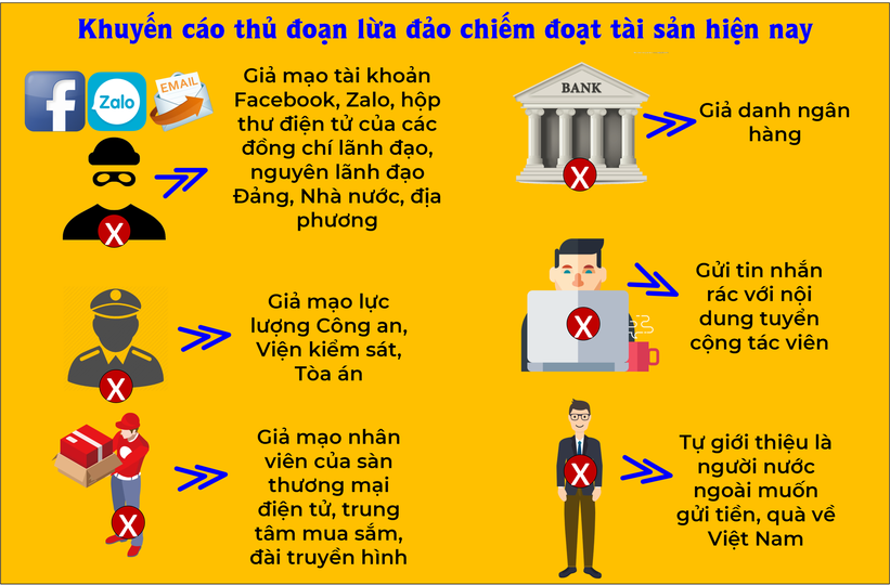 https://nplaw.ght.vn/storage/uploads/media/5202/mao-danh-de-lua-dao-tai-san-01.png