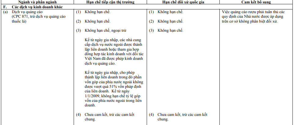 Về điều kiện đầu tư doanh nghiệp quảng cáo có vốn đầu tư nước ngoài của đối tác Việt Nam
