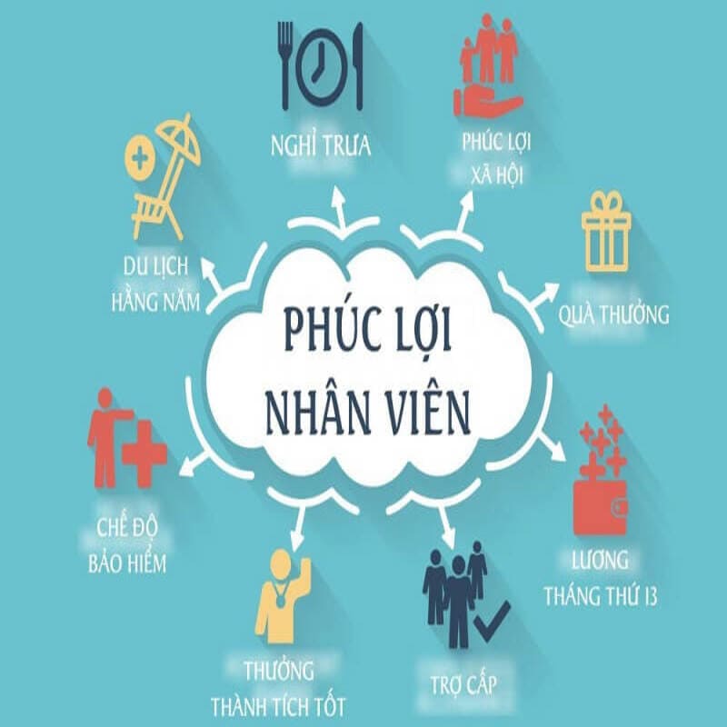 Chi phí phúc lợi cho nhân viên được quy định thế nào?