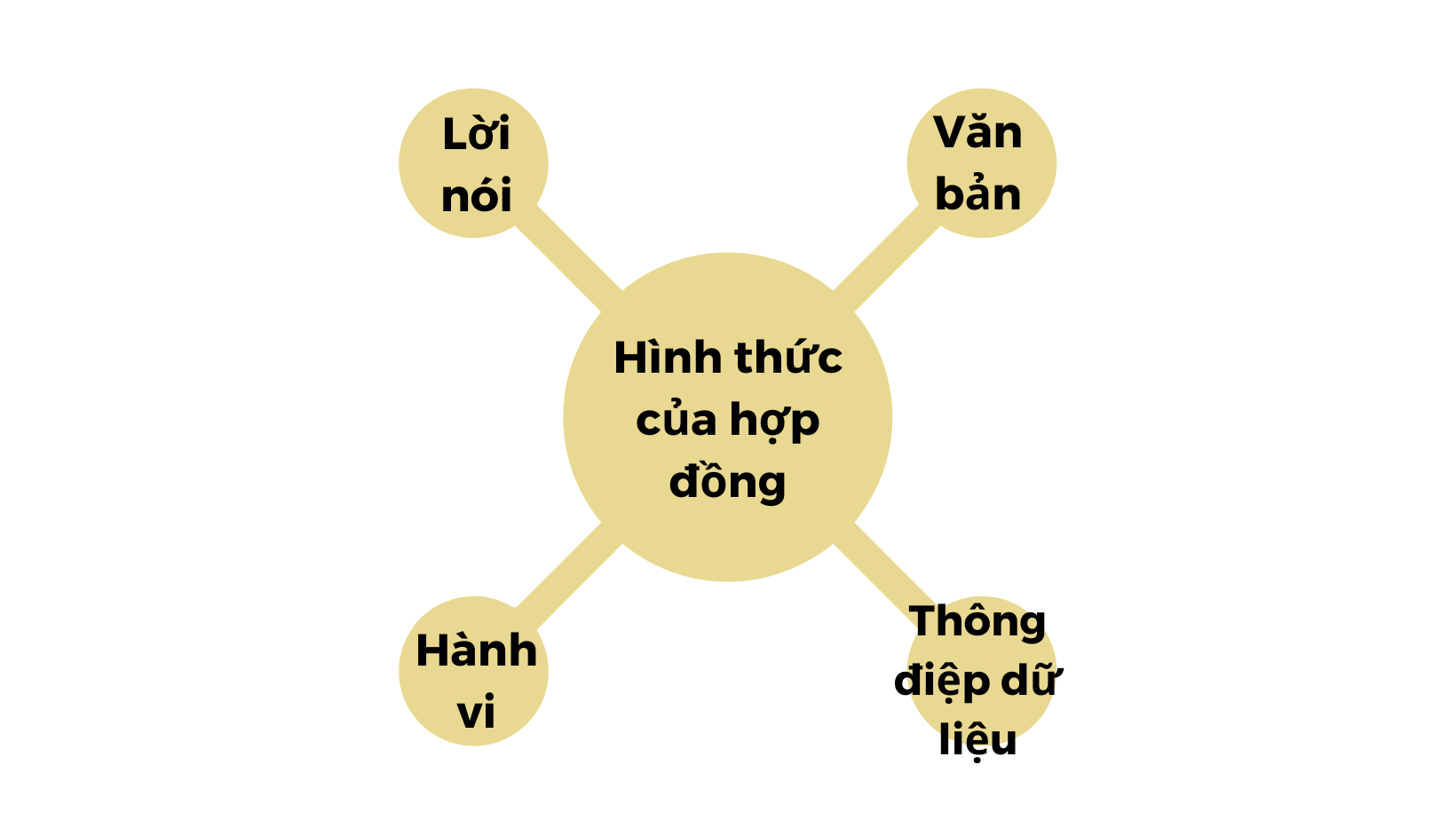 /storage/uploads/media/85247/hinh-thuc-cua-hop-dong-min.png