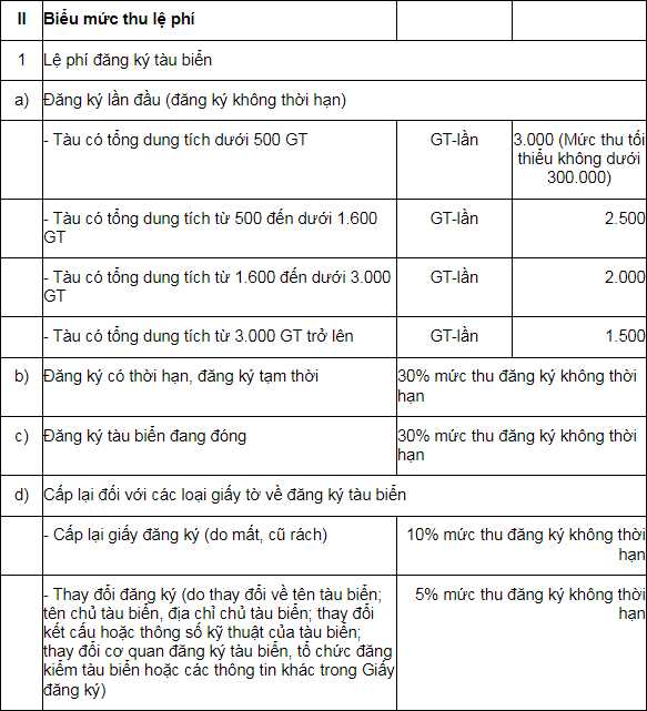 Lệ phí đăng ký tàu biển có đắt không