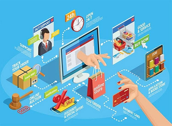  Quy trình dịch vụ thương mại điện tử trên thiết bị di động đúng luật.