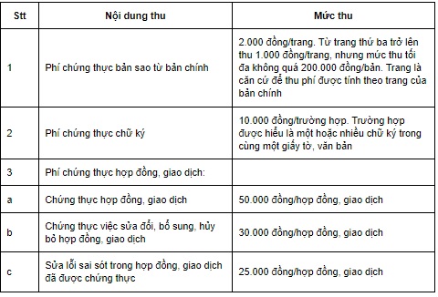 Lệ phí chứng thực hợp đồng mua bán nhà ở xã hội là bao nhiêu?