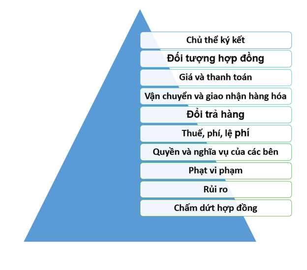 Nội dung hợp đồng mua bán gạo nội địa