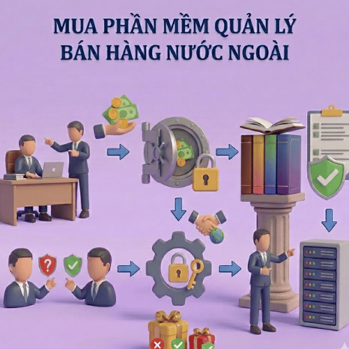 Quy định pháp luật khi mua phần mềm quản lý bán hàng từ nước ngoài mới nhất