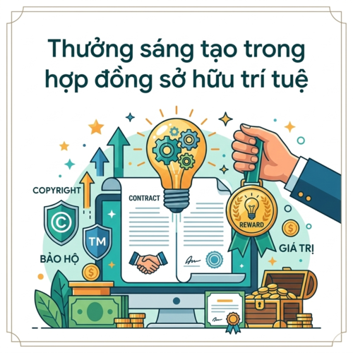 Quy định liên quan đến thưởng sáng tạo trong hợp đồng sở hữu trí tuệ