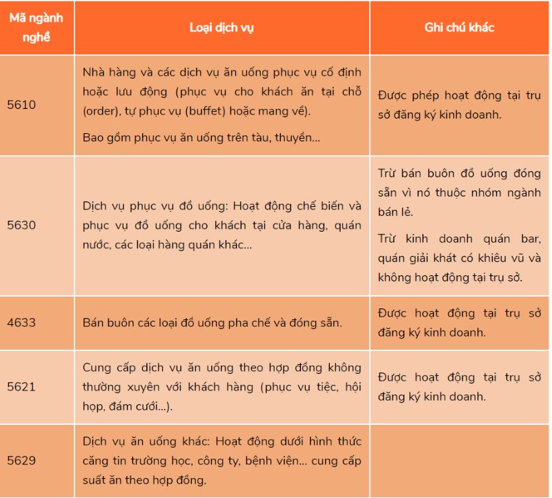 Cơ sở kinh doanh dịch vụ ăn uống bao gồm những loại hình nào