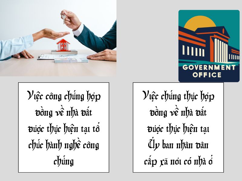 Quy định pháp luật về hợp đồng giao dịch mua bán nhà đất