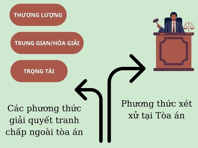 Thẩm quyền xử lý tranh chấp hợp đồng bảo hiểm